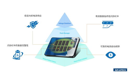研華SSD與Phoenix合作，共同開發基于UEFI的安全解決方案與軟件服務